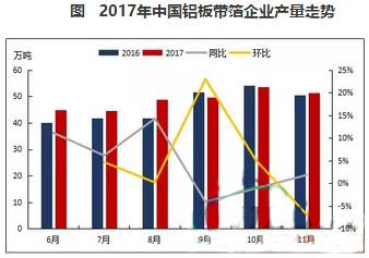 2017年大菠萝在线观看带箔行业运行情况简析