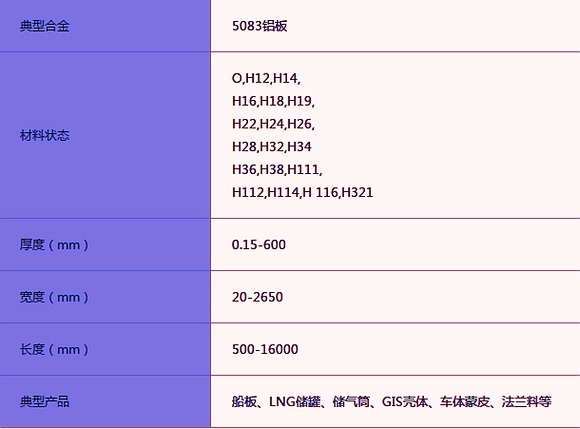 5083大菠萝在线观看规格